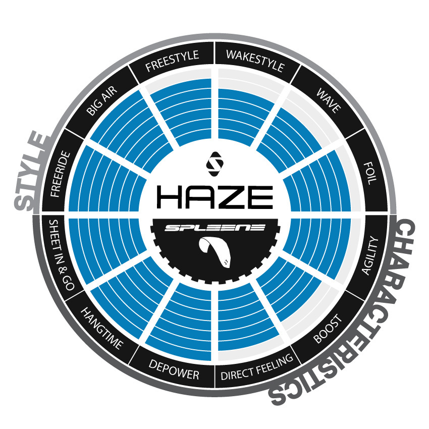 HAZE-Kite-Characteristics-SPLEENE-Kiteboarding
